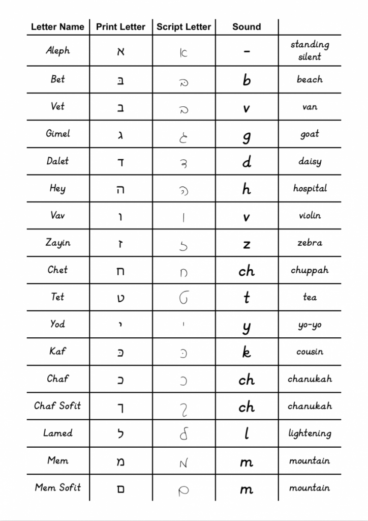 Aleph Bet Chart