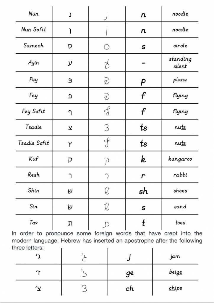 learn the aleph bet brodetsky primary school